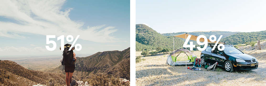 Results: The Hardest Camping Quiz Ever